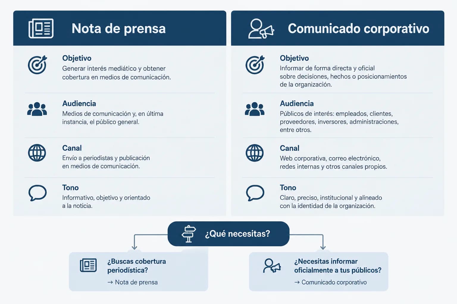 Press release vs corporate statement: differences, uses and how to choose